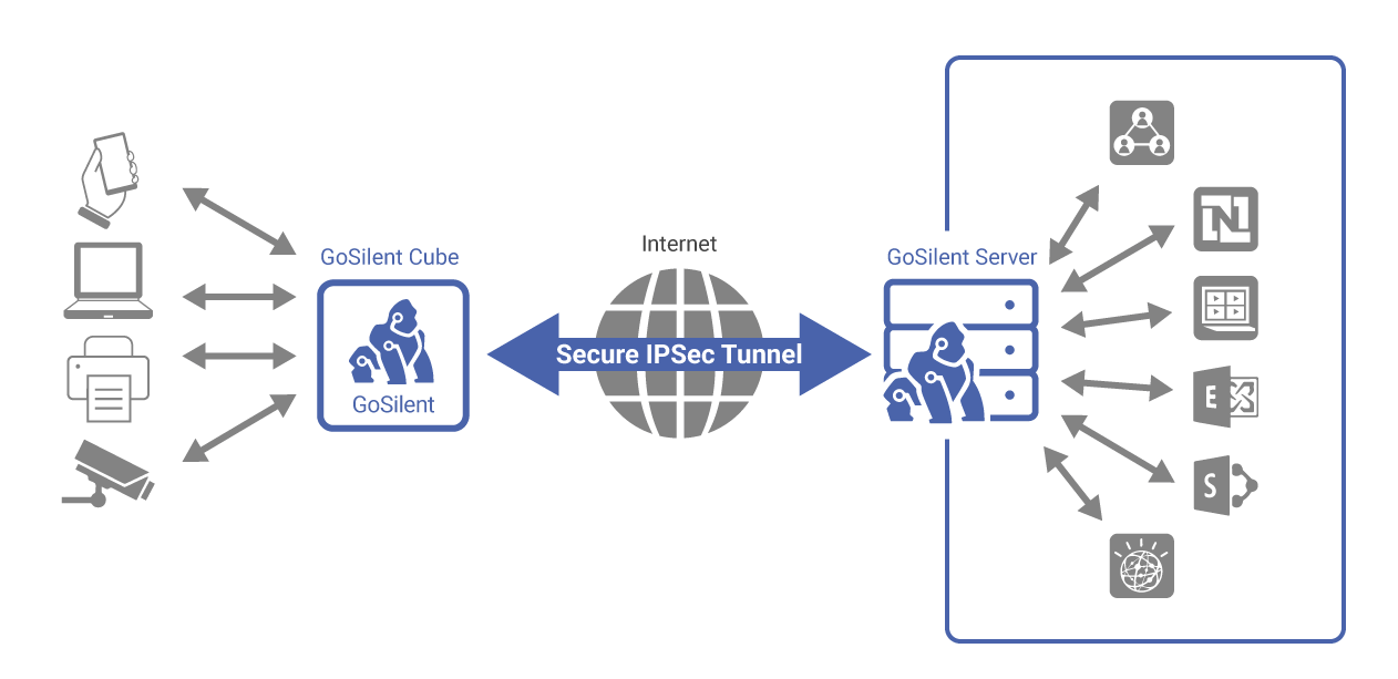 Federal Information Processing Standards (FIPS) Certification